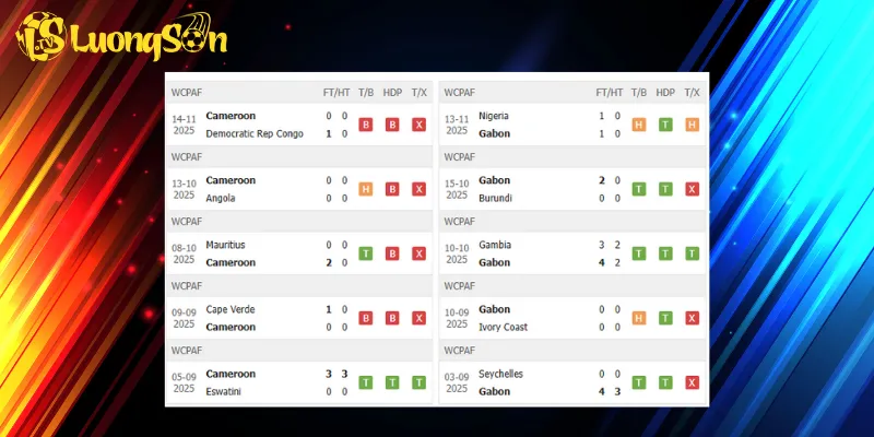 Kết quả trước trận Cameroon vs Gabon