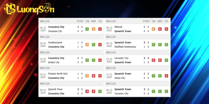 Thành tích trước trận Coventry City vs Ipswich Town