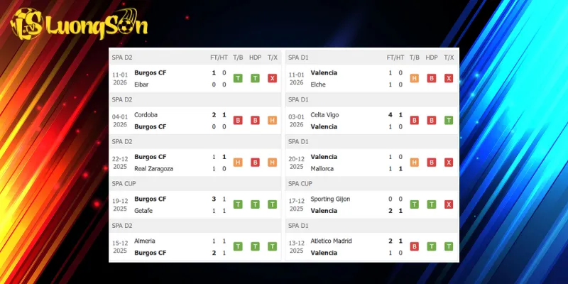 Kết quả trước trận Burgos CF vs Valencia