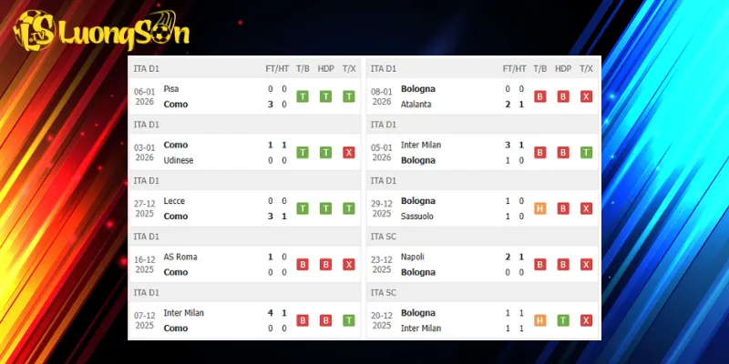 Kết quả trước trận Como vs Bologna