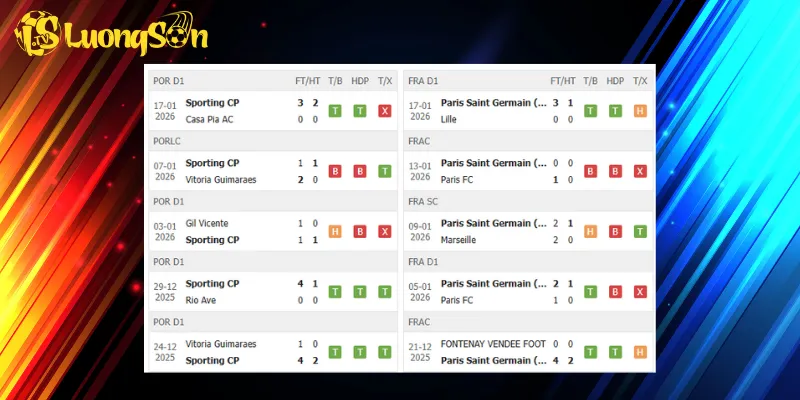 Kết quả trước trận Sporting vs PSG