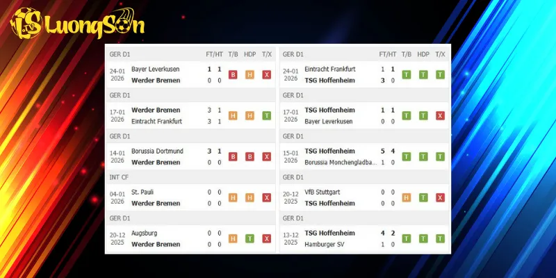 Kết quả trước trận Werder Bremen vs Hoffenheim