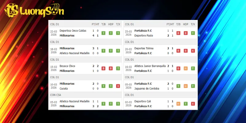 Kết quả trước trận Millonarios vs Fortaleza